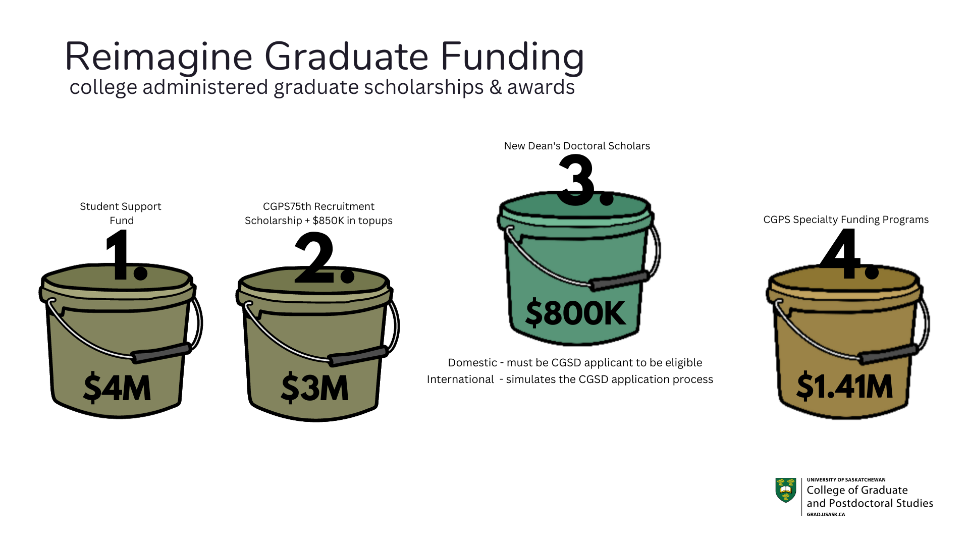 _funding-buckets-graphic.jpg